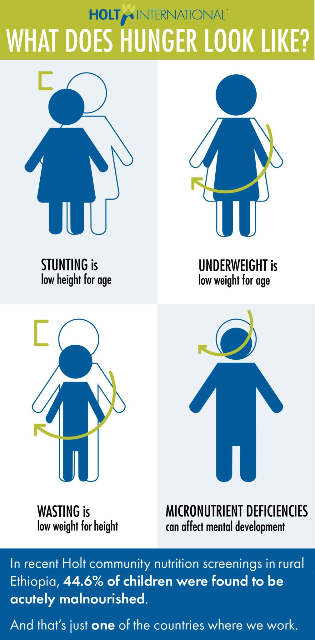 How Does Poor Nutrition Affect Diabetes