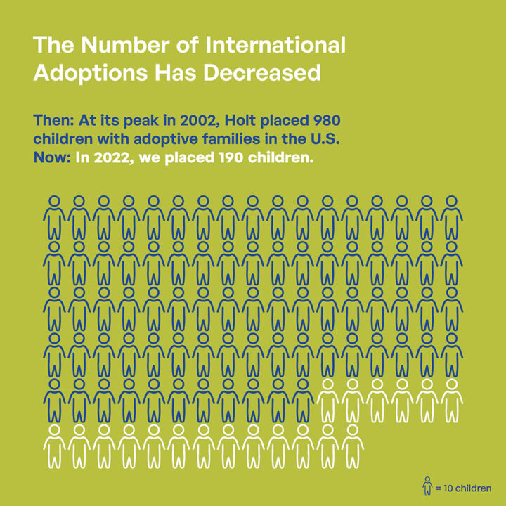 Infographic: How Has International Adoption Changed Through The Years?